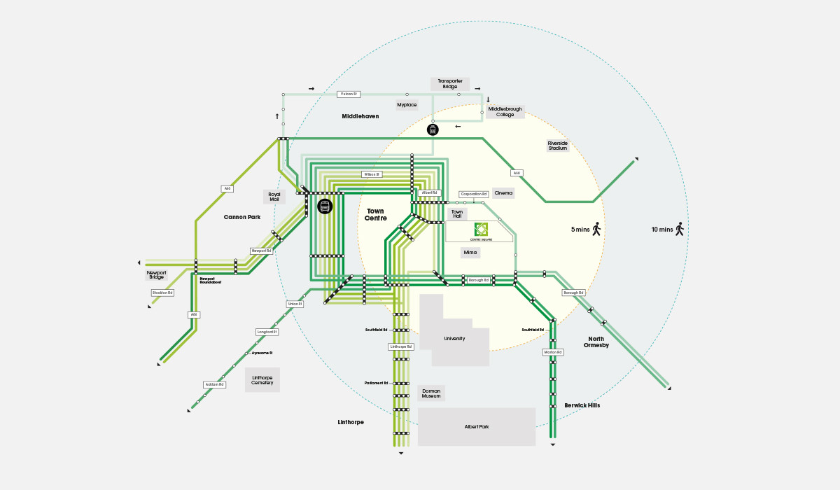 Bus Routes